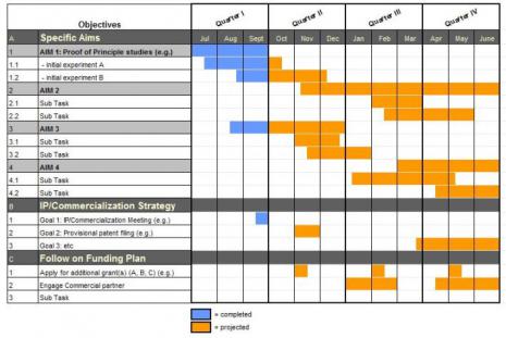 Gantt Excel Template
